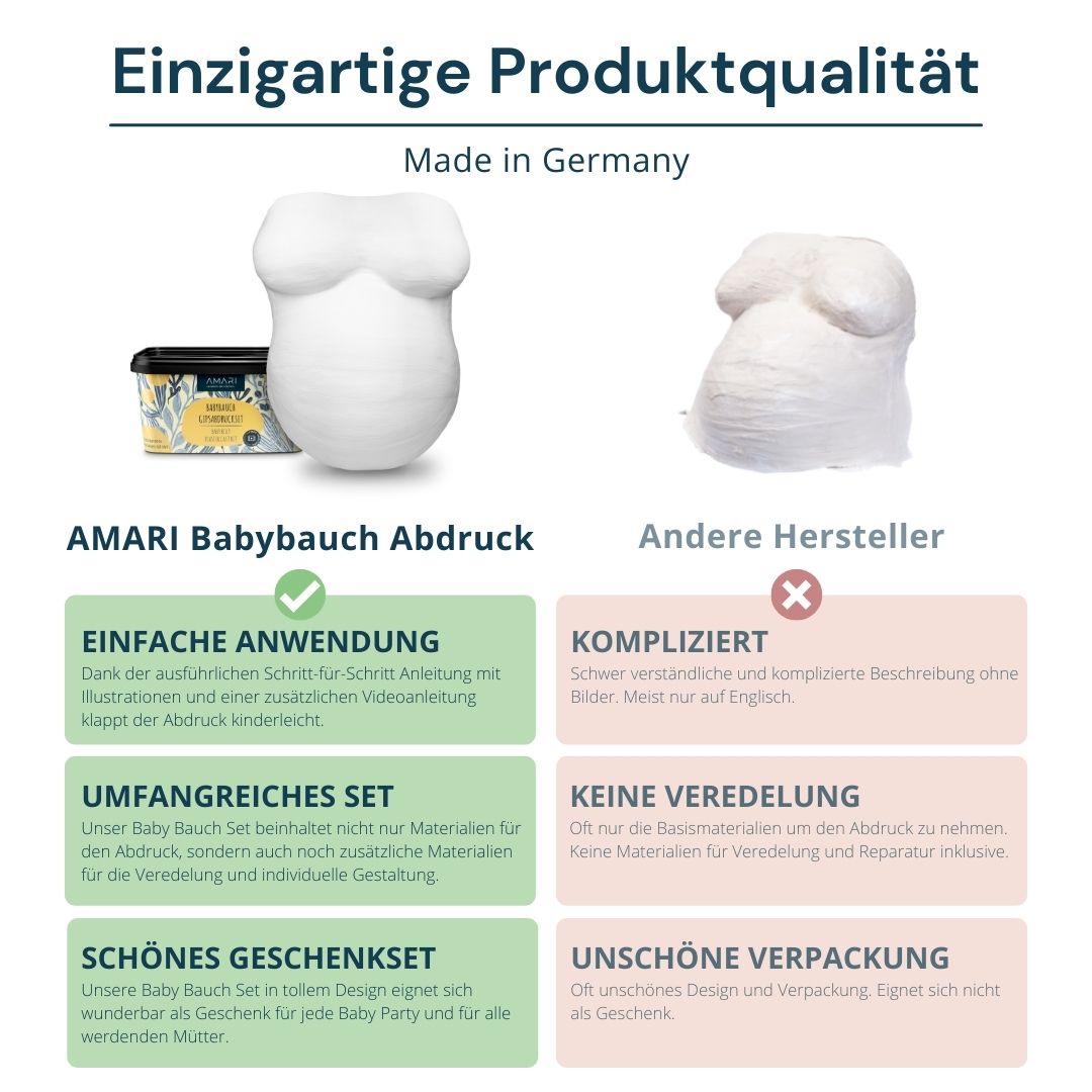 AMARI Gipsabdruck Babybauch Set Informationen